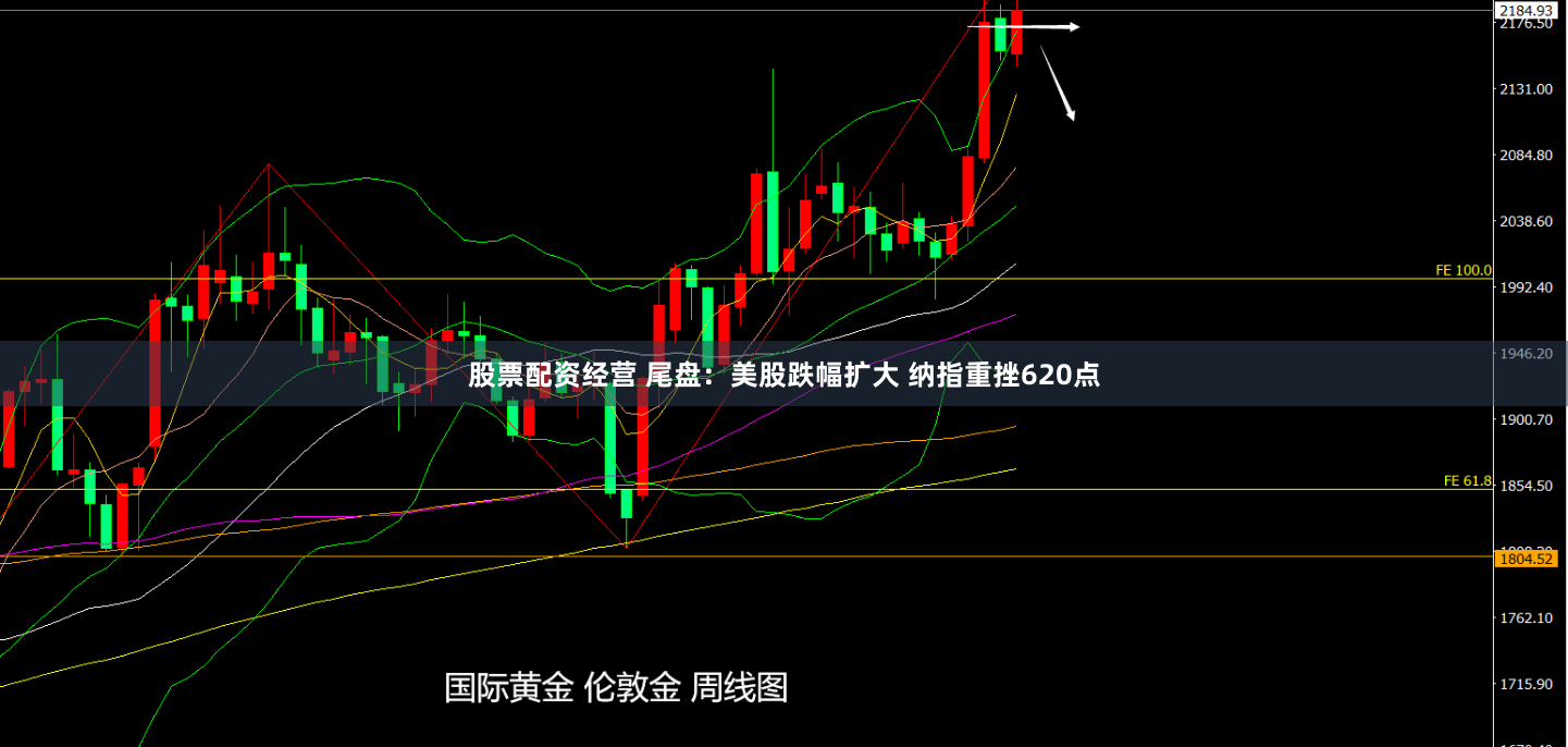 股票配资经营 尾盘：美股跌幅扩大 纳指重挫620点