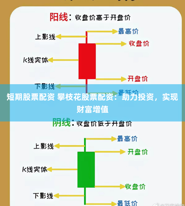 短期股票配资 攀枝花股票配资：助力投资，实现财富增值