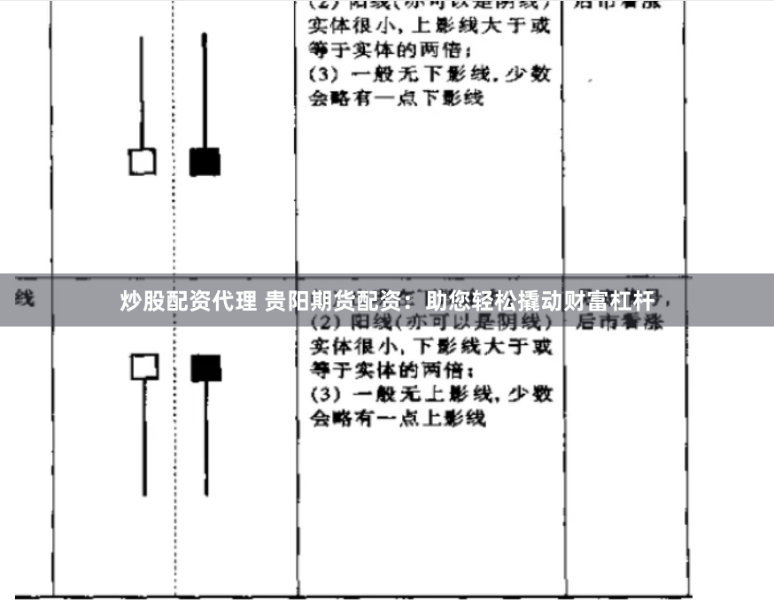 炒股配资代理 贵阳期货配资：助您轻松撬动财富杠杆