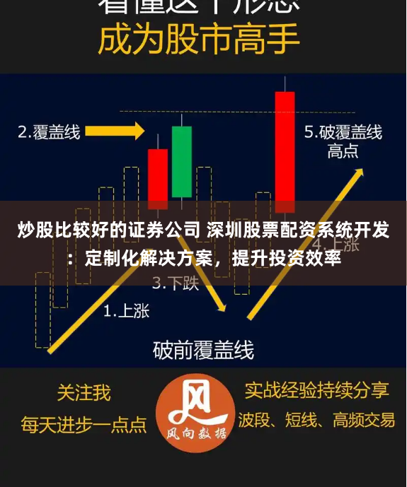 炒股比较好的证券公司 深圳股票配资系统开发：定制化解决方案，提升投资效率