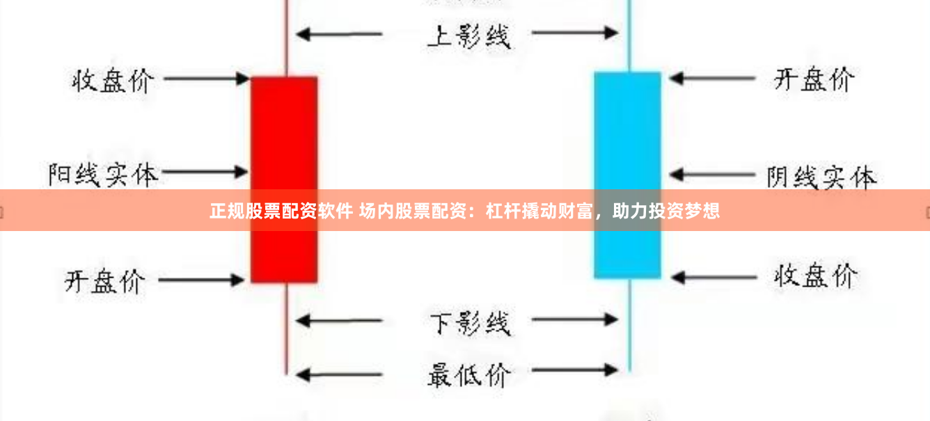正规股票配资软件 场内股票配资：杠杆撬动财富，助力投资梦想