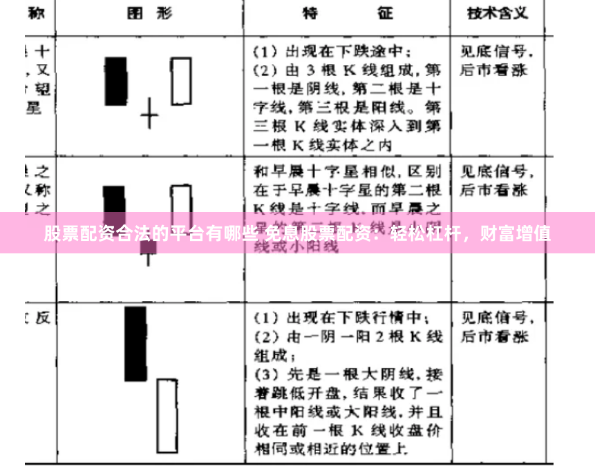 股票配资合法的平台有哪些 免息股票配资：轻松杠杆，财富增值