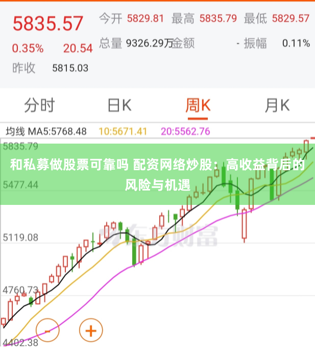 和私募做股票可靠吗 配资网络炒股：高收益背后的风险与机遇