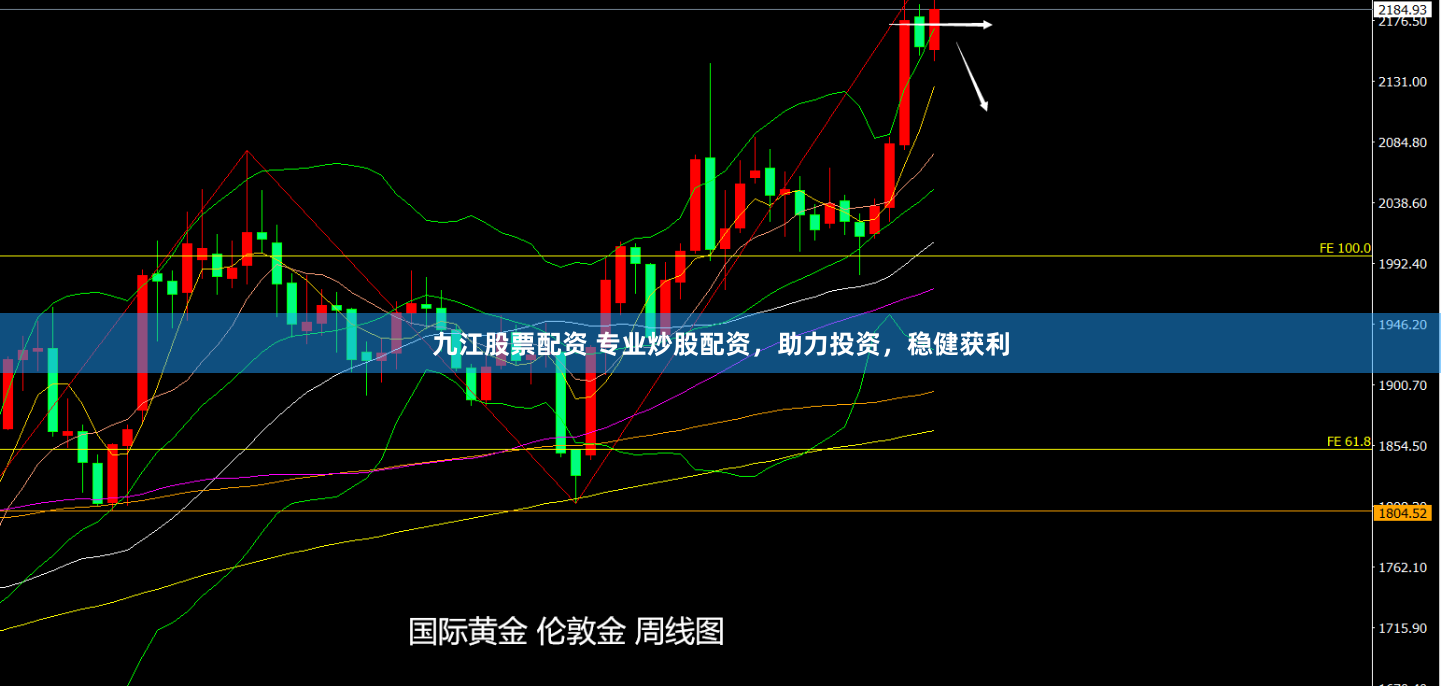九江股票配资 专业炒股配资，助力投资，稳健获利