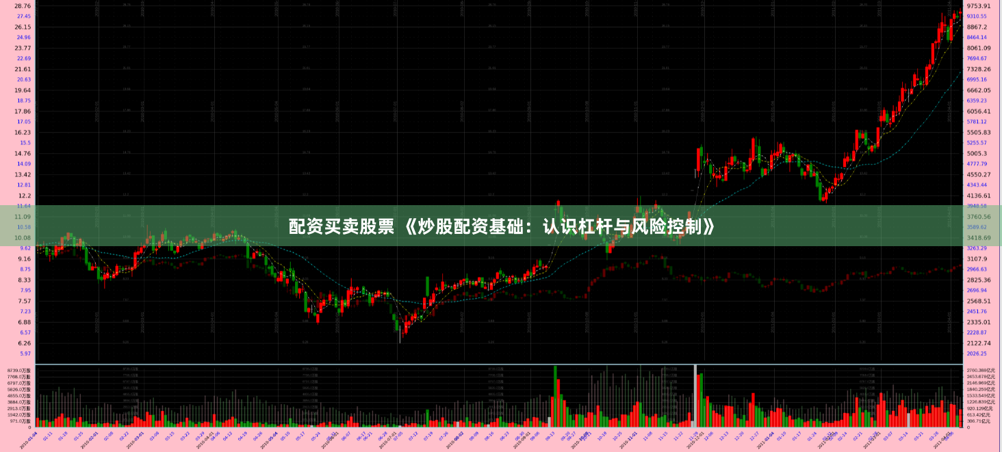 配资买卖股票 《炒股配资基础：认识杠杆与风险控制》