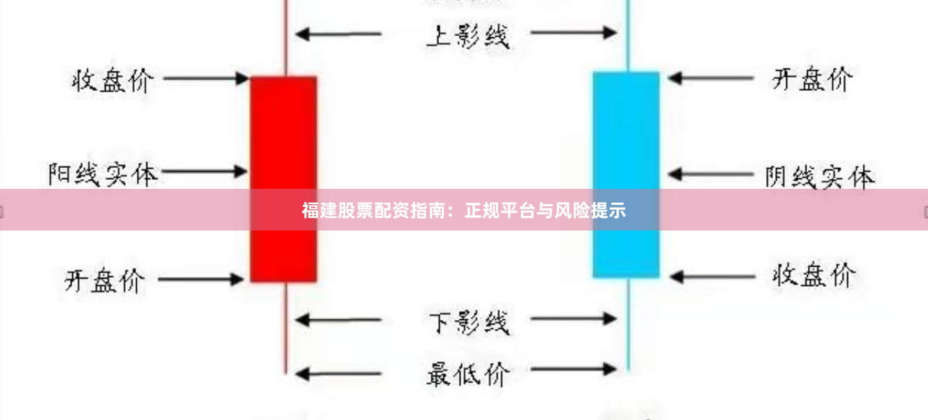 福建股票配资指南：正规平台与风险提示