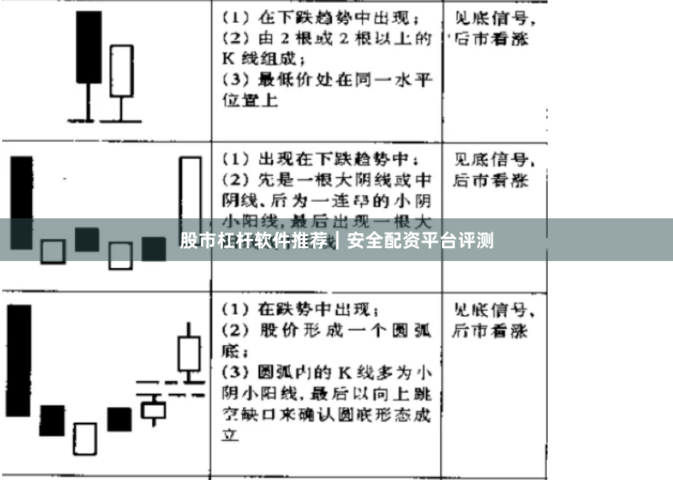股市杠杆软件推荐｜安全配资平台评测