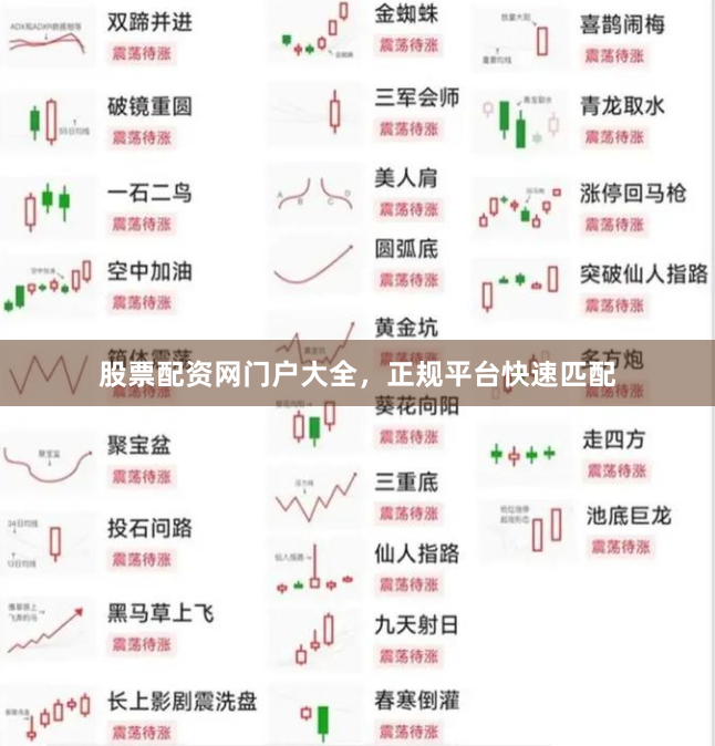 股票配资网门户大全，正规平台快速匹配